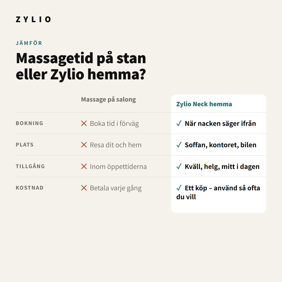 Jämförelse mellan massage på salong och Zylio Neck hemma